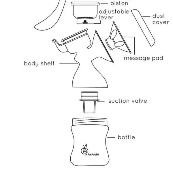 R-for rabbit Breast pump