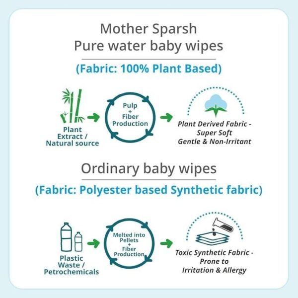 Pure Water Baby  Wipes